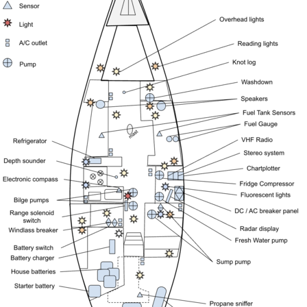 Power calculations for our systems aboard.