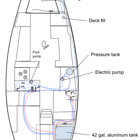 Layout of our fresh water plumbing system.